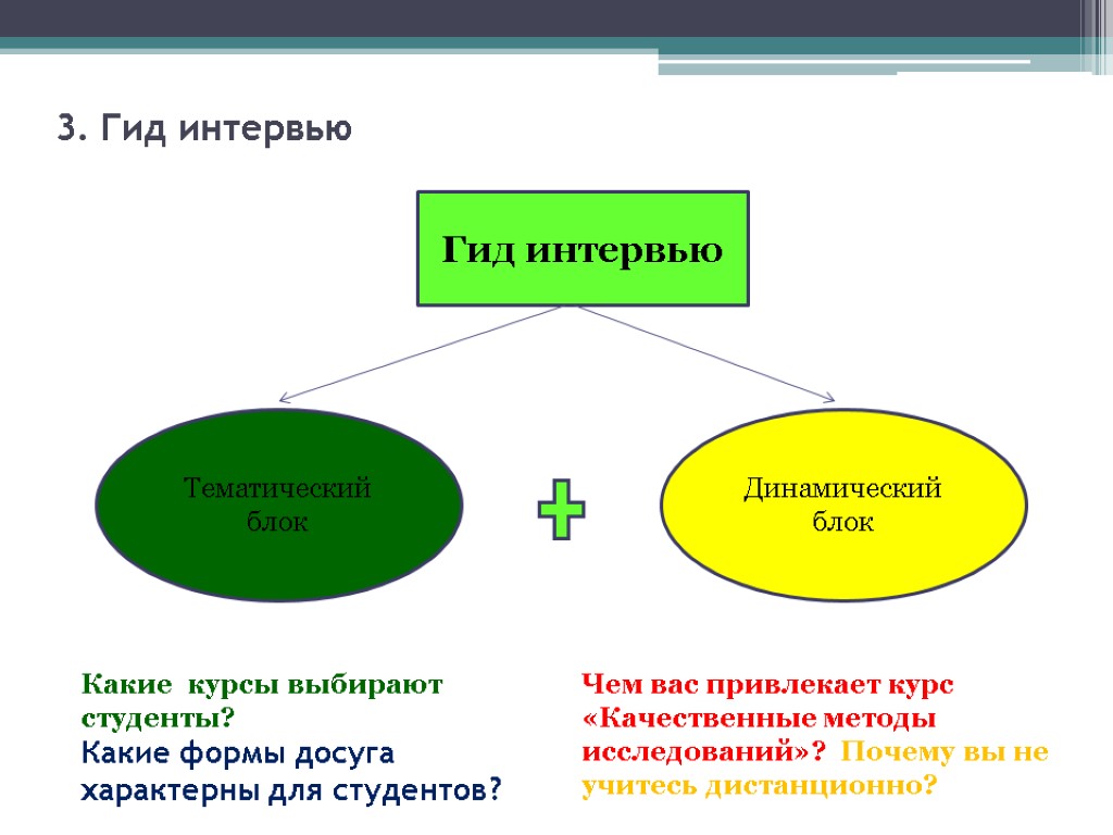 3. Гид интервью Гид интервью Тематический блок Динамический блок